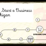 How to Start a Business in Michigan: The Complete Success Guide in 2026