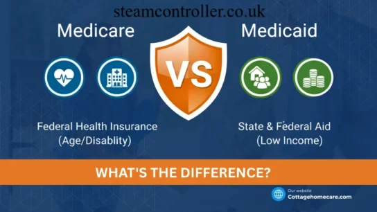 Whats Difference Between Medicare and Medicaid