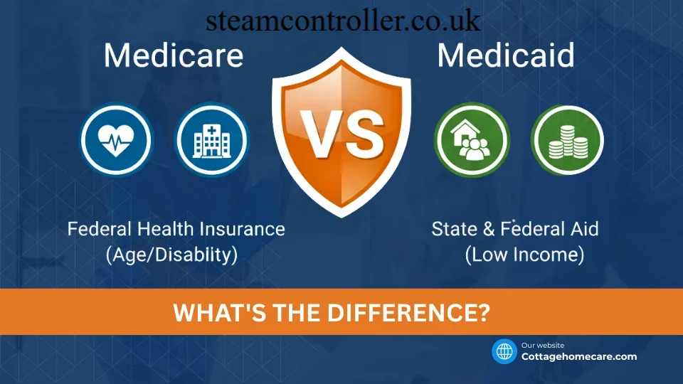 Whats Difference Between Medicare and Medicaid