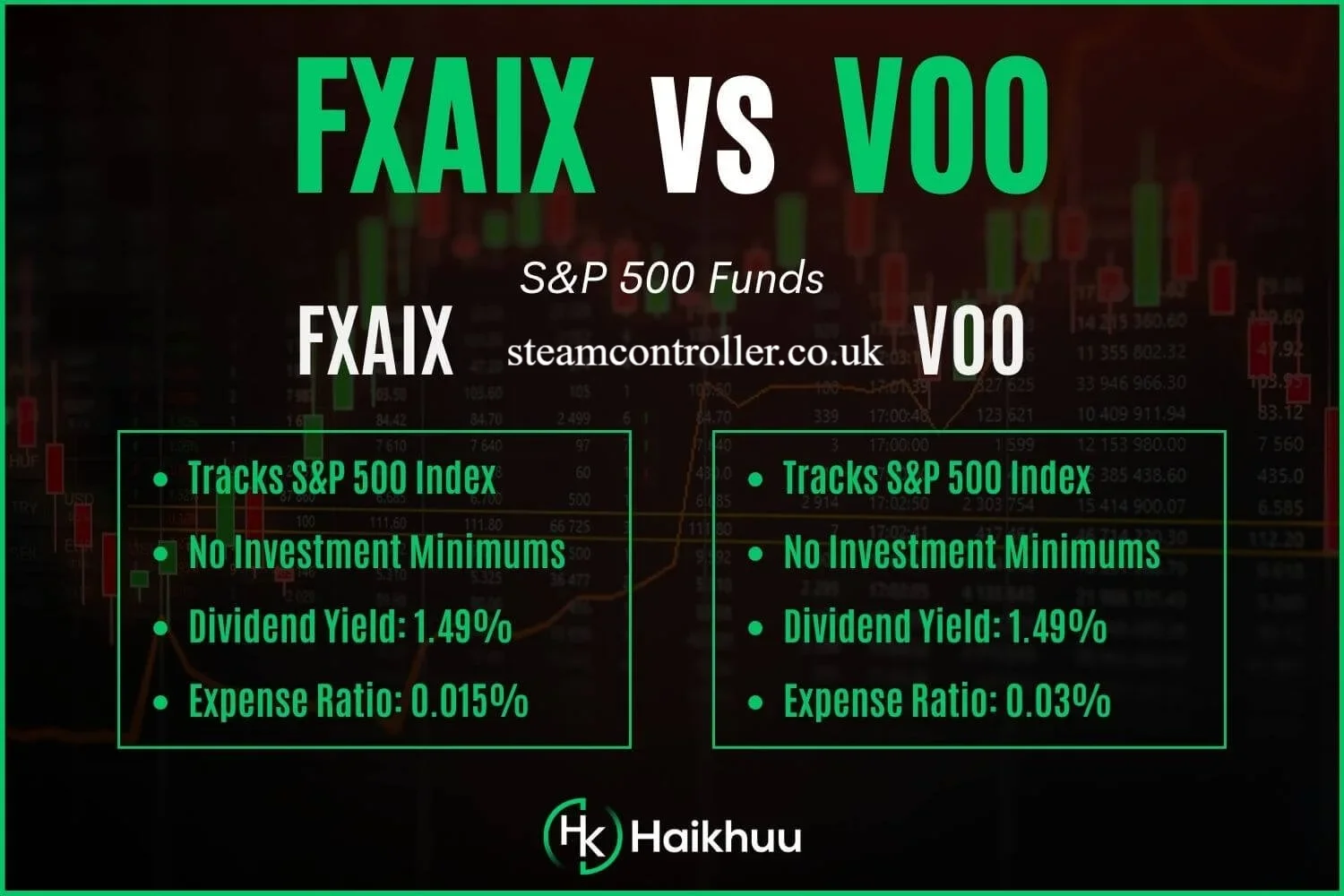 FXAIX vs VOO