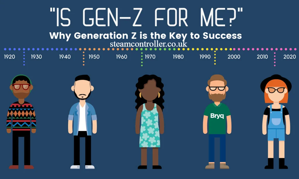 What Are Gen Z Years